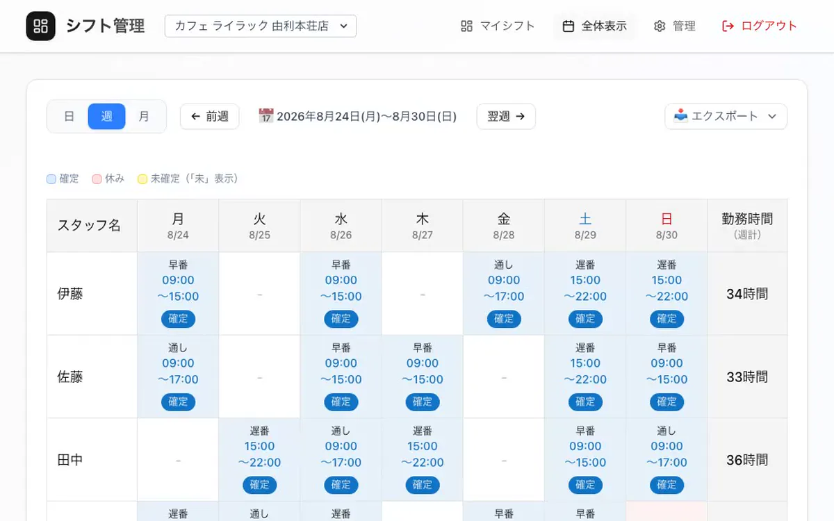 シュフトの画面（デモ用のダミーデータ）。スタッフ5名の週間シフト表に早番・遅番・通しの時間帯と確定バッジ、週ごとの勤務時間が並んでいる。